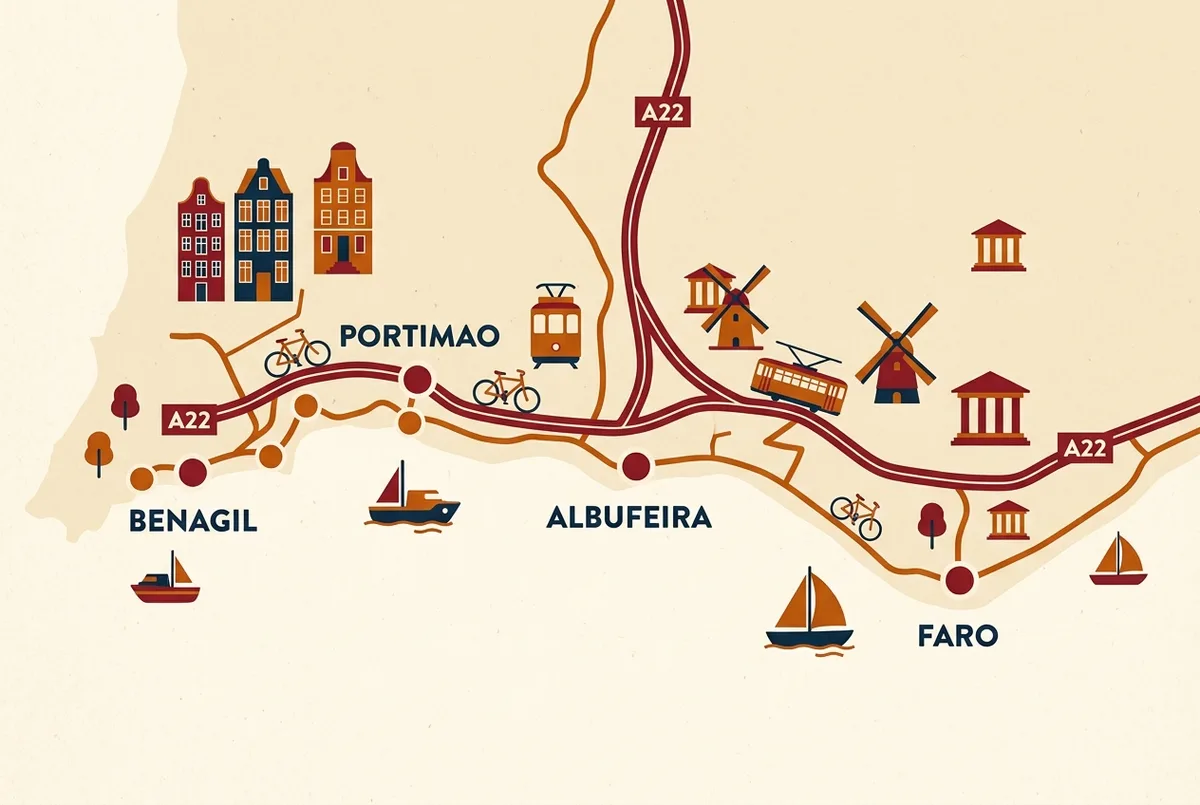 Simple map-style infographic showing the coastal route from Faro to Benagil with Albufeira and Portimao marked as waypoints along the A22 motorway, flat icon style, generic labels only
